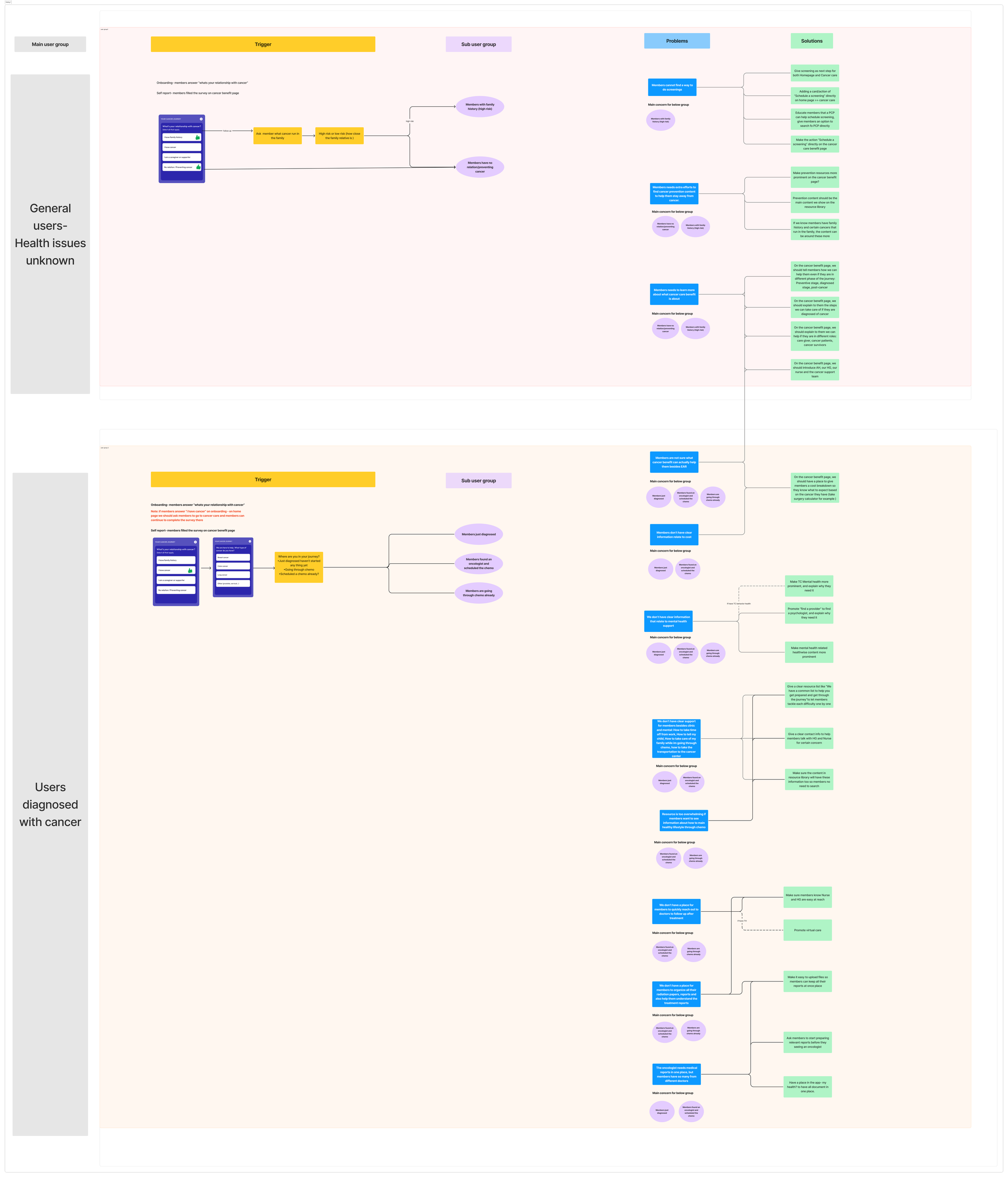 Heuristic evaluation findings, part 1