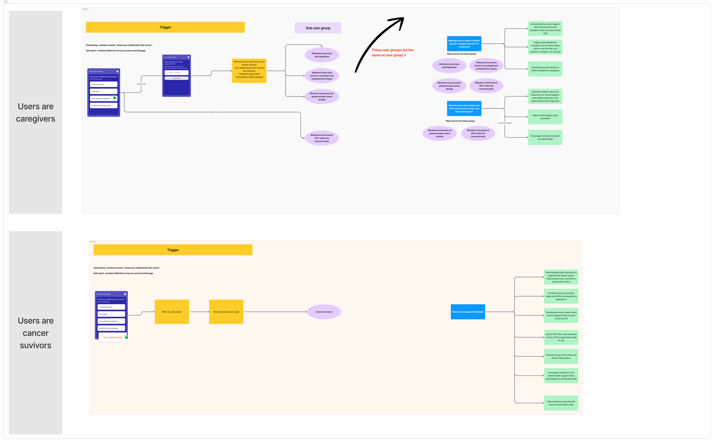 Heuristic evaluation findings, part 2