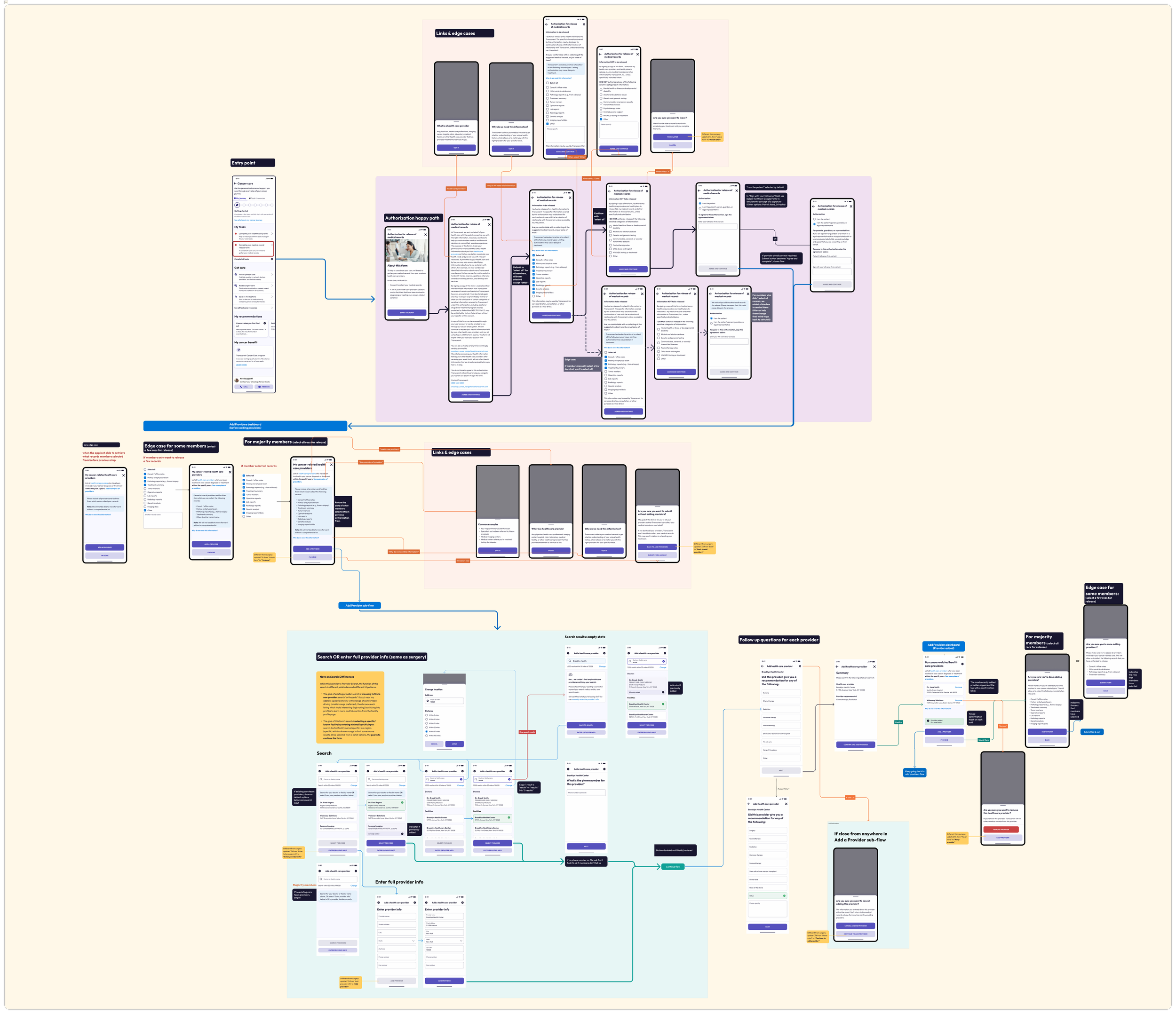 Cancer patient journey, phase 1 design