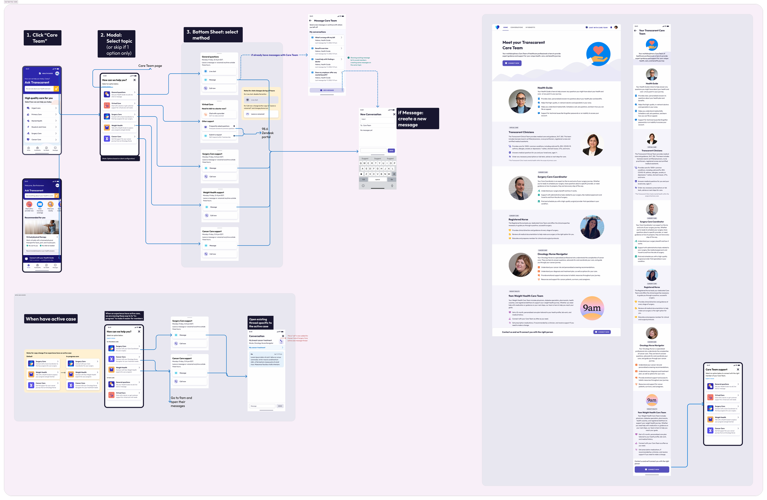 Care Team messaging design